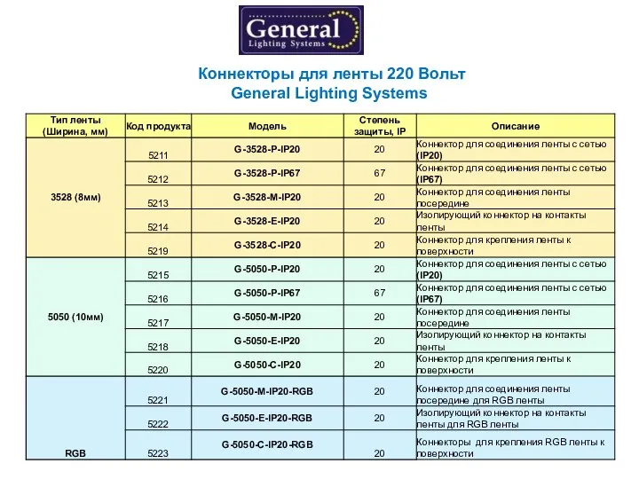 Коннекторы для ленты 220 Вольт General Lighting Systems
