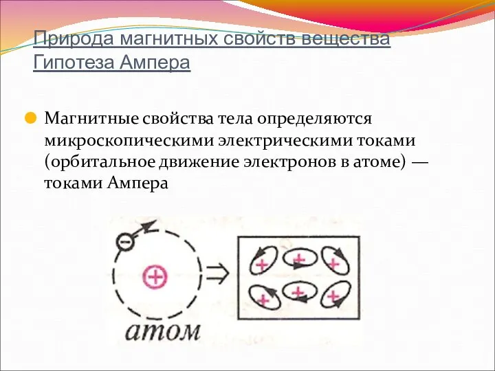 Природа магнитных свойств вещества Гипотеза Ампера Магнитные свойства тела определяются микроскопическими