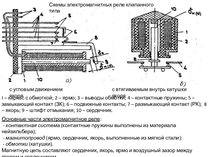 I – каркас с обмоткой; 2 – ярмо; 3 – выводы