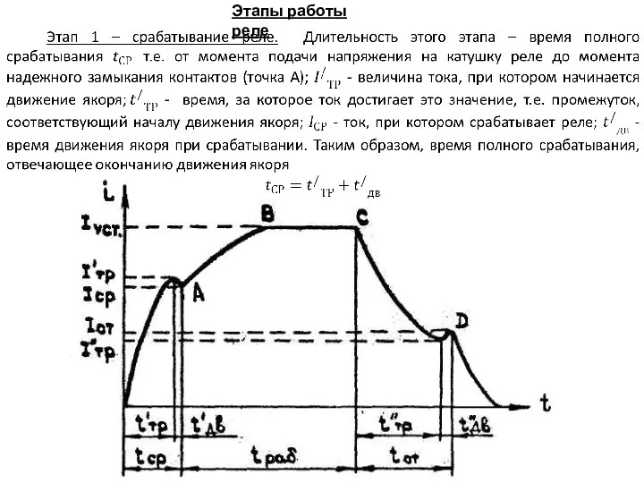 Этапы работы реле