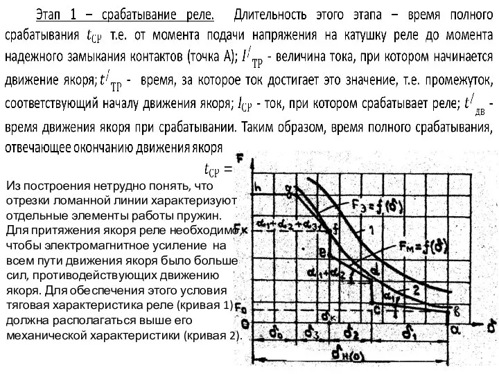 Из построения нетрудно понять, что отрезки ломанной линии характеризуют отдельные элементы