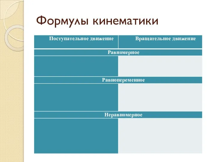 Формулы кинематики