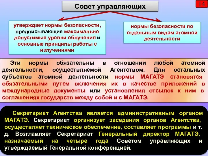 14 Совет управляющих утверждает нормы безопасности, предписывающие максимально допустимые уровни облучения