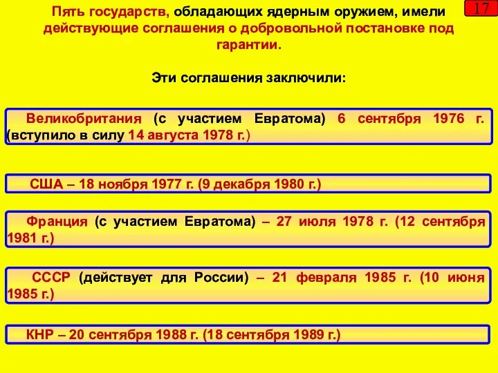 Пять государств, обладающих ядерным оружием, имели действующие соглашения о добровольной постановке