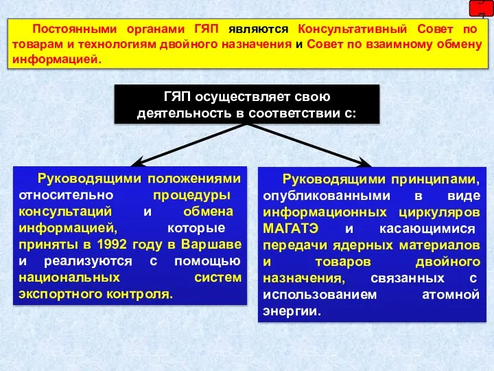 37 ГЯП осуществляет свою деятельность в соответствии с: Руководящими положениями относительно