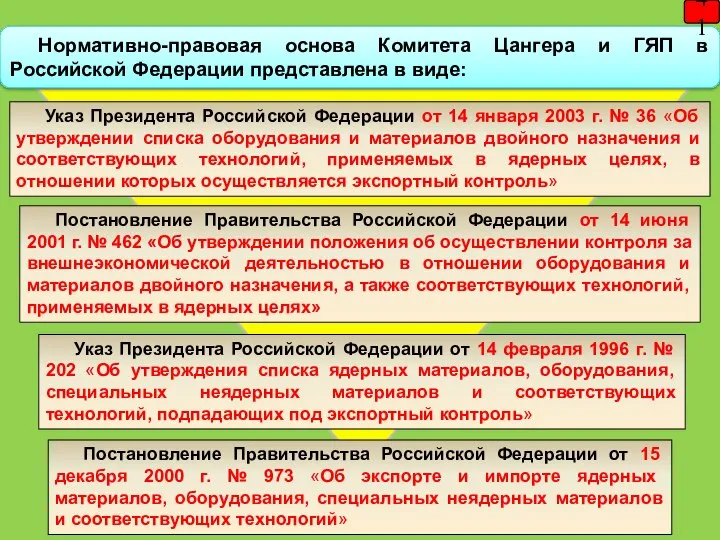 Нормативно-правовая основа Комитета Цангера и ГЯП в Российской Федерации представлена в