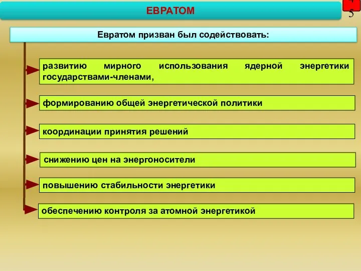 45 развитию мирного использования ядерной энергетики государствами-членами, формированию общей энергетической политики