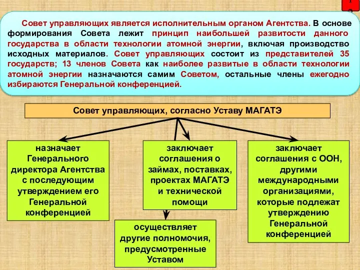 12 Совет управляющих, согласно Уставу МАГАТЭ осуществляет другие полномочия, предусмотренные Уставом