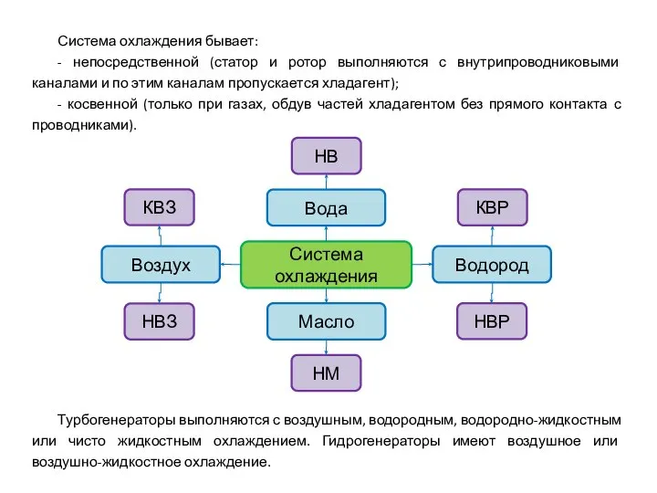 Система охлаждения бывает: - непосредственной (статор и ротор выполняются с внутрипроводниковыми