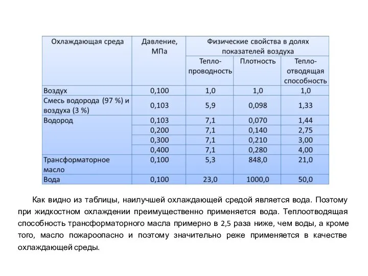 Как видно из таблицы, наилучшей охлаждающей средой является вода. Поэтому при