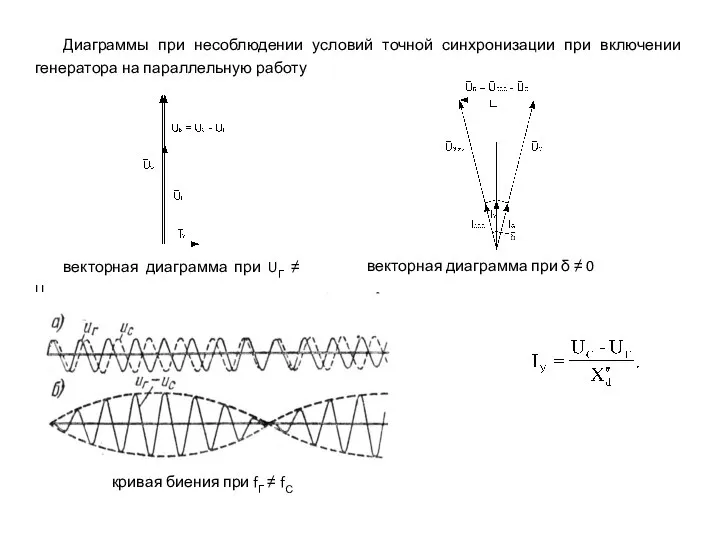Диаграммы при несоблюдении условий точной синхронизации при включении генератора на параллельную