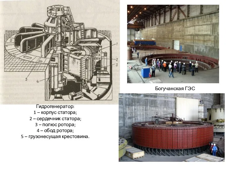 Гидрогенератор: 1 – корпус статора; 2 – сердечник статора; 3 –