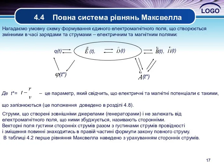 4.4 Повна система рівнянь Максвелла Нагадаємо умовну схему формування єдиного електромагнітного