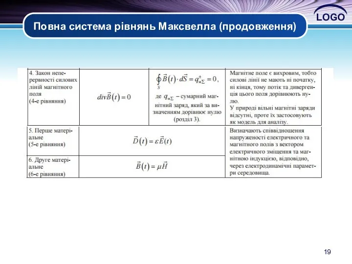 Повна система рівнянь Максвелла (продовження)