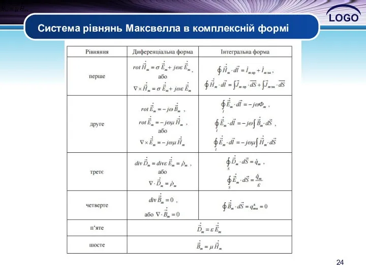 Система рівнянь Максвелла в комплексній формі