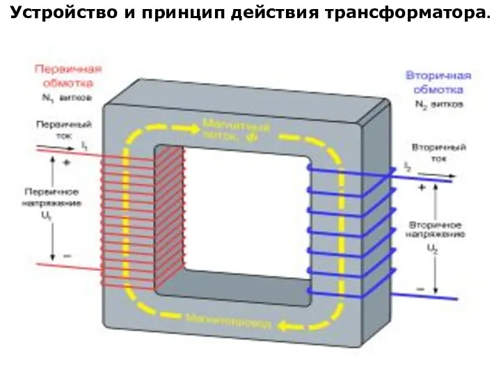 Устройство и принцип действия трансформатора.