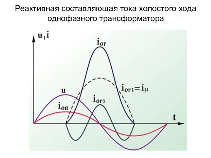 Реактивная составляющая тока холостого хода однофазного трансформатора