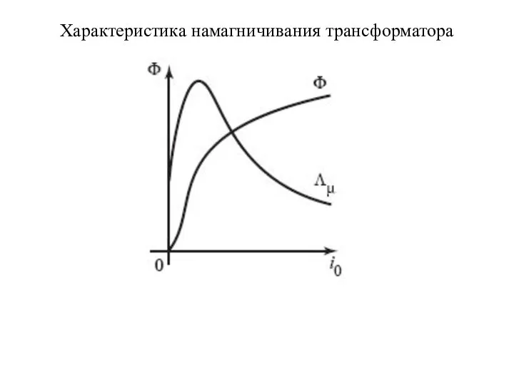 Характеристика намагничивания трансформатора