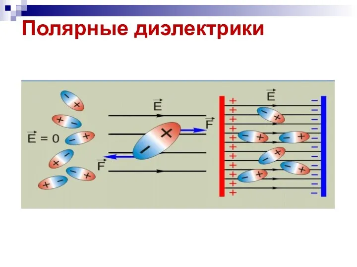 Полярные диэлектрики