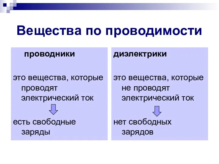 Вещества по проводимости проводники это вещества, которые проводят электрический ток есть