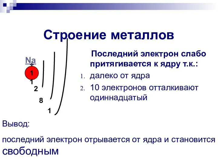 Строение металлов Последний электрон слабо притягивается к ядру т.к.: далеко от