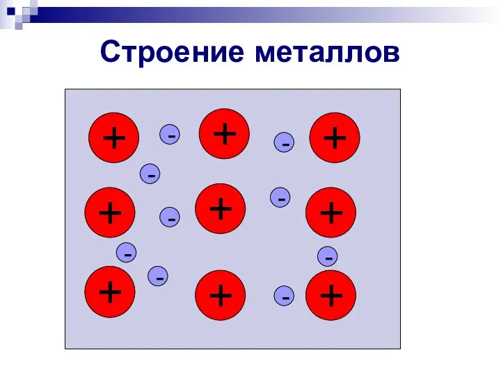 Строение металлов + + + + + + + + +