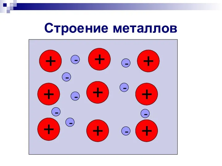 Строение металлов + + + + + + + + +