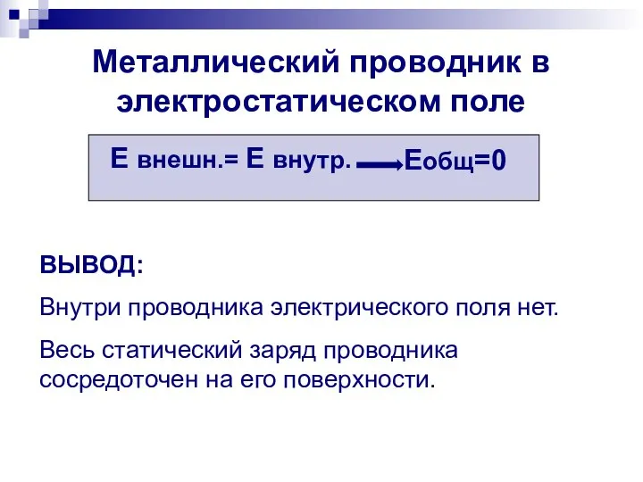 Металлический проводник в электростатическом поле Е внешн.= Е внутр. Еобщ=0 ВЫВОД: