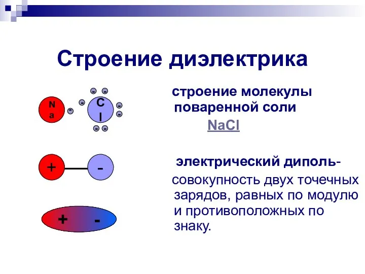 Строение диэлектрика строение молекулы поваренной соли NaCl электрический диполь- совокупность двух