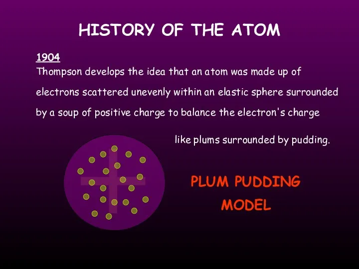 HISTORY OF THE ATOM Thompson develops the idea that an atom