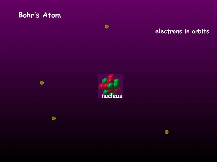 Bohr’s Atom electrons in orbits nucleus