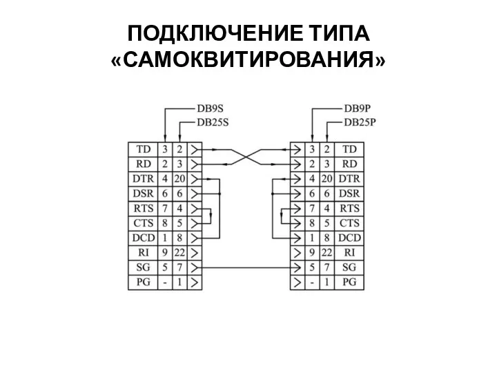 ПОДКЛЮЧЕНИЕ ТИПА «САМОКВИТИРОВАНИЯ»