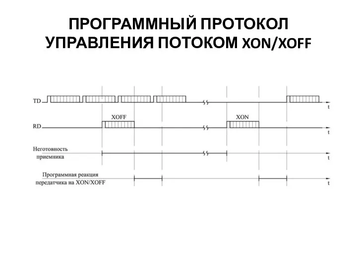 ПРОГРАММНЫЙ ПРОТОКОЛ УПРАВЛЕНИЯ ПОТОКОМ XON/XOFF