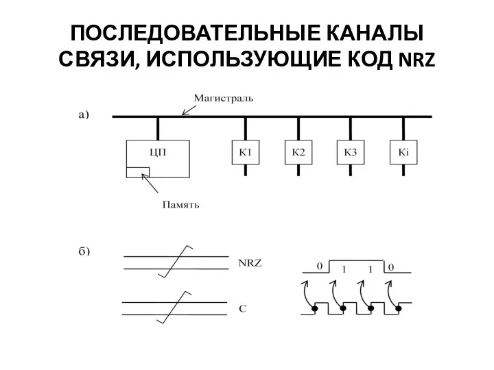 ПОСЛЕДОВАТЕЛЬНЫЕ КАНАЛЫ СВЯЗИ, ИСПОЛЬЗУЮЩИЕ КОД NRZ