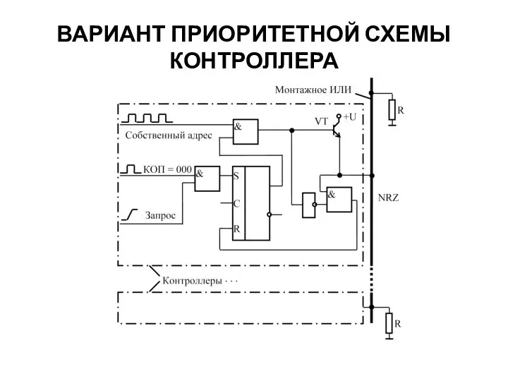 ВАРИАНТ ПРИОРИТЕТНОЙ СХЕМЫ КОНТРОЛЛЕРА