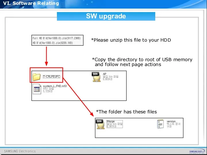 VI. Software Relating SW upgrade *Copy the directory to root of