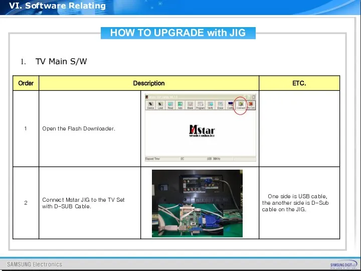 HOW TO UPGRADE with JIG VI. Software Relating TV Main S/W