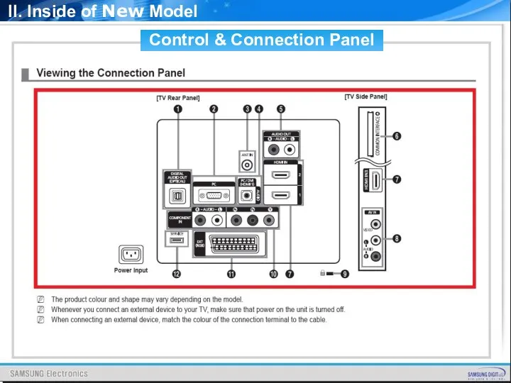 Control & Connection Panel II. Inside of New Model