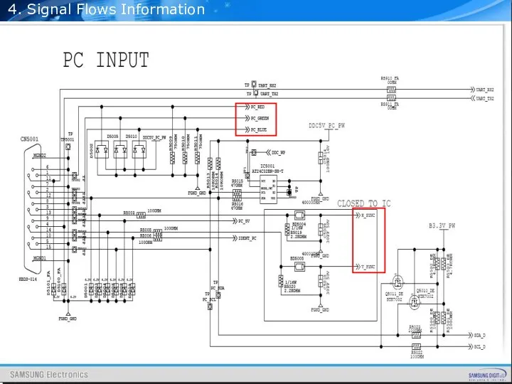 4. Signal Flows Information