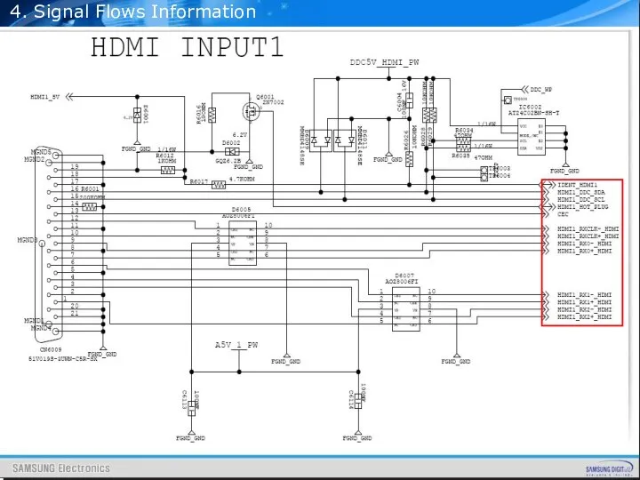 4. Signal Flows Information