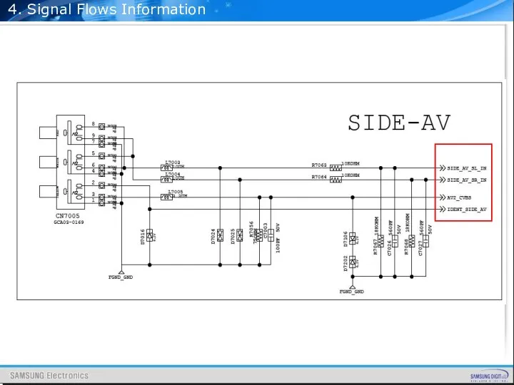 4. Signal Flows Information