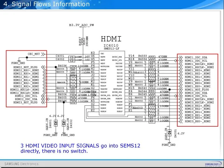 4. Signal Flows Information 3 HDMI VIDEO INPUT SIGNALS go into