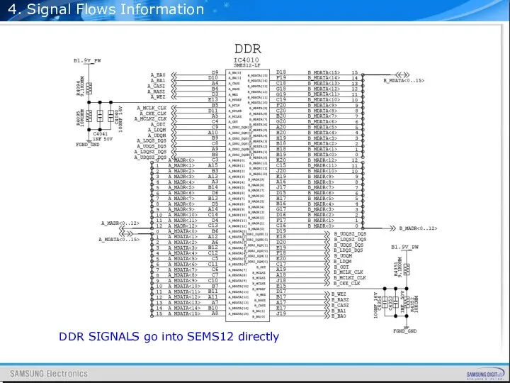 4. Signal Flows Information DDR SIGNALS go into SEMS12 directly