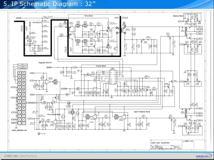 5. IP Schematic Diagram : 32”