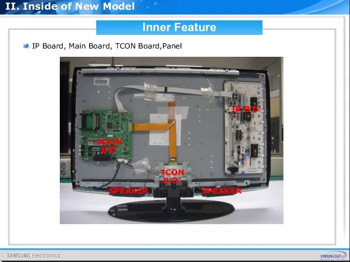 IP Board, Main Board, TCON Board,Panel Inner Feature IP B’D’ MAIN