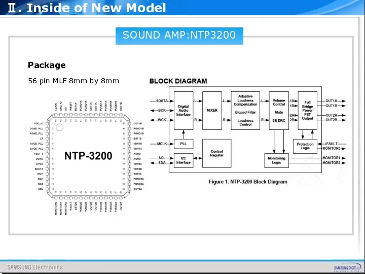 SOUND AMP:NTP3200 Package 56 pin MLF 8mm by 8mm Ⅱ. Inside of New Model