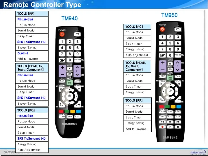 TM950 TM940 Remote Controller Type