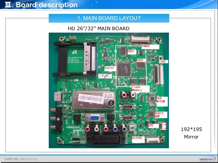 1. MAIN BOARD LAYOUT HD 26”/32” MAIN BOARD 192*195 Mirror Ⅲ. Board description