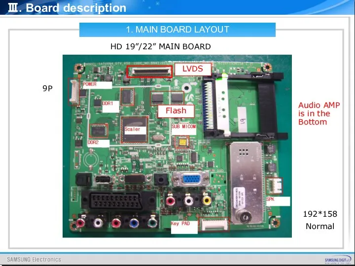 1. MAIN BOARD LAYOUT HD 19”/22” MAIN BOARD 192*158 Normal 9P