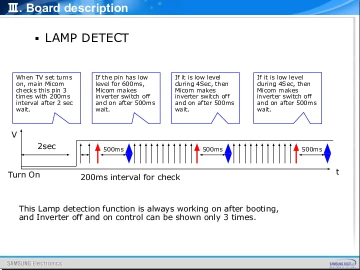 LAMP DETECT Ⅲ. Board description V t 2sec Turn On 200ms